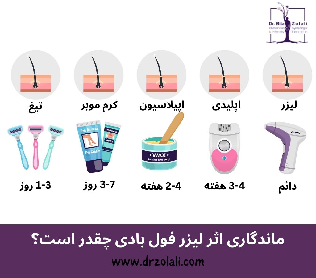 ماندگاری لیزر فول بادی – دکتر بیتا زلالی ماندگاری لیزر فول بادی - دکتر بیتا زلالی